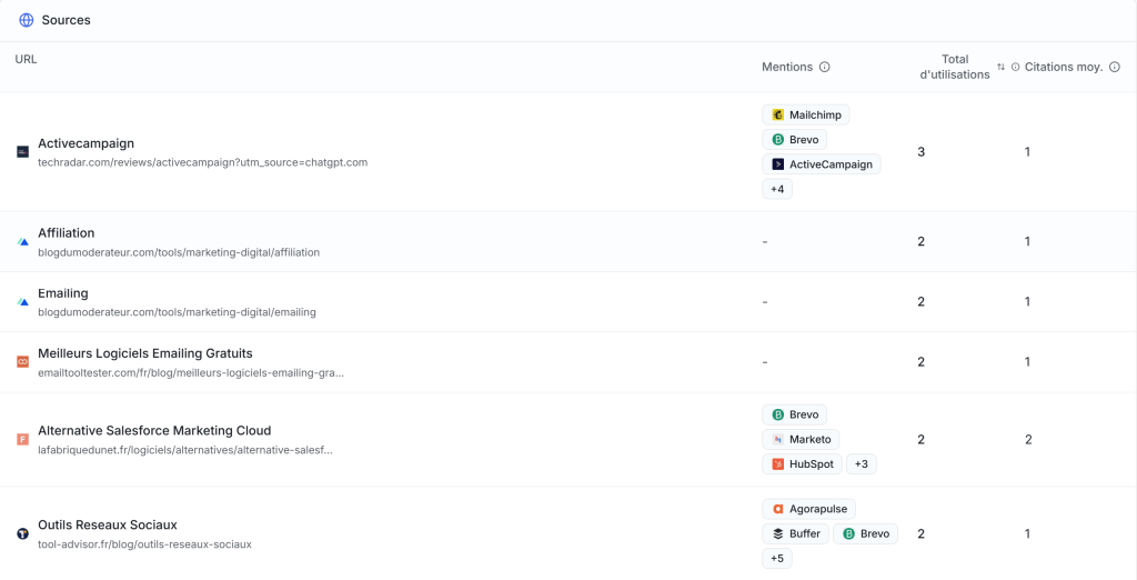 Tableau de bord des sources avec statistiques d'utilisation marketing.